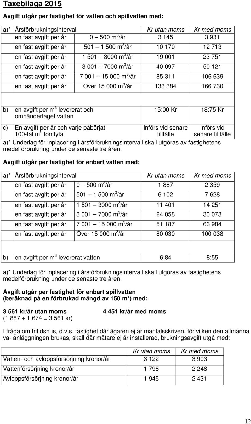 en fast avgift per år Över 15 000 m 3 /år 133 384 166 730 b) en avgift per m 3 levererat och omhändertaget vatten 15:00 Kr 18:75 Kr c) En avgift per år och varje påbörjat 100-tal m 2 tomtyta senare