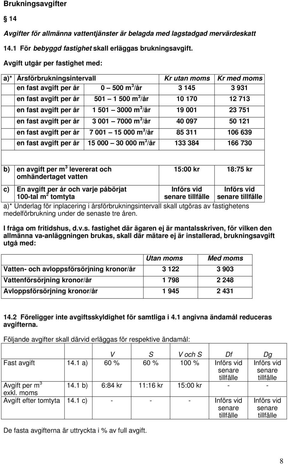 avgift per år 1 501 3000 m 3 /år 19 001 23 751 en fast avgift per år 3 001 7000 m 3 /år 40 097 50 121 en fast avgift per år 7 001 15 000 m 3 /år 85 311 106 639 en fast avgift per år 15 000 30 000 m 3