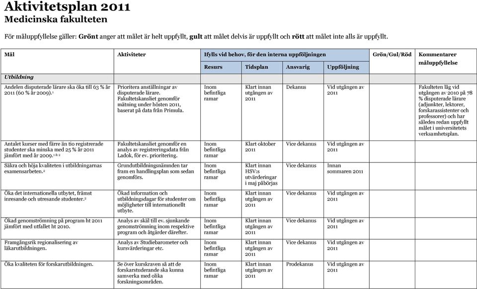 1 Antalet kurser med färre än tio registrerade studenter ska minska med 25 % år jämfört med år 2009. 1 & 2 Säkra och höja kvaliteten i utbildningarnas examensarbeten.