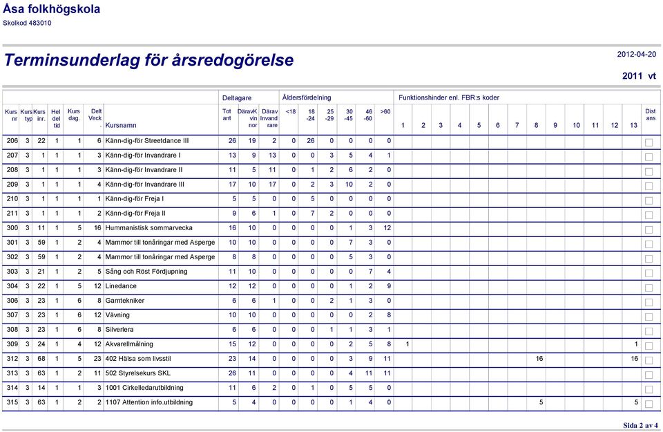 Känn-dig-för Invandrare I 13 9 13 0 0 3 5 4 1 208 3 1 1 1 3 Känn-dig-för Invandrare II 11 5 11 0 1 2 6 2 0 209 3 1 1 1 4 Känn-dig-för Invandrare III 17 10 17 0 2 3 10 2 0 210 3 1 1 1 1 Känn-dig-för