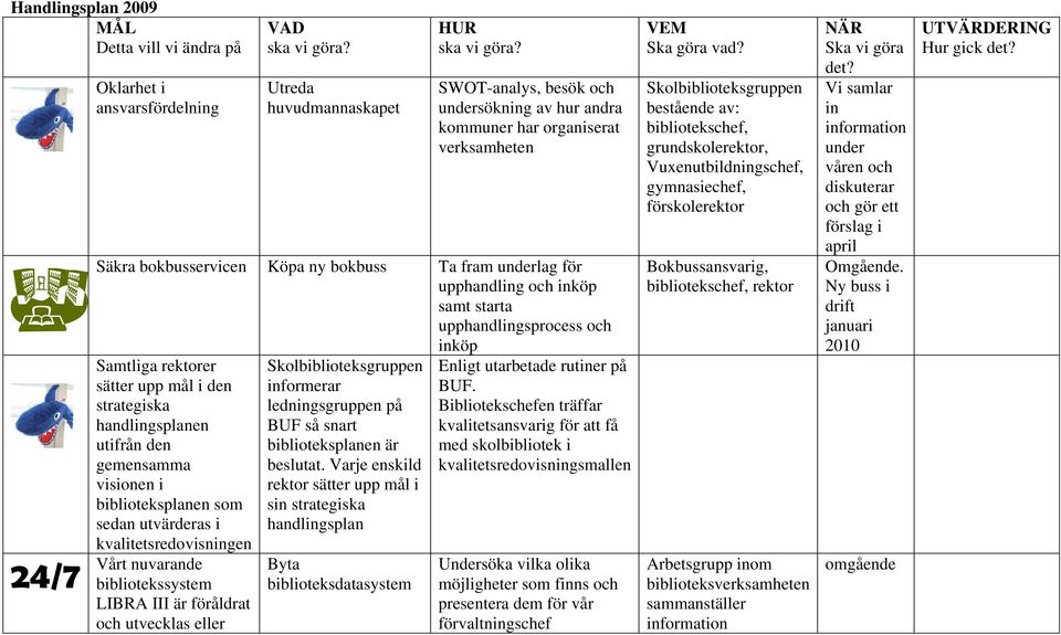 och inköp Samtliga rektorer sätter upp mål i den strategiska handlingsplanen utifrån den gemensamma visionen i biblioteksplanen som sedan utvärderas i kvalitetsredovisningen Vårt nuvarande