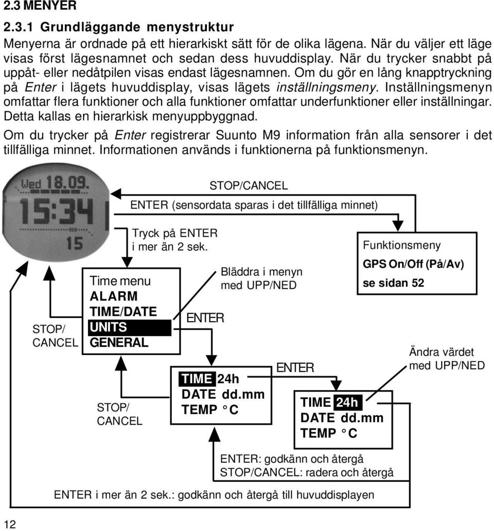 Inställningsmenyn omfattar flera funktioner och alla funktioner omfattar underfunktioner eller inställningar. Detta kallas en hierarkisk menyuppbyggnad.