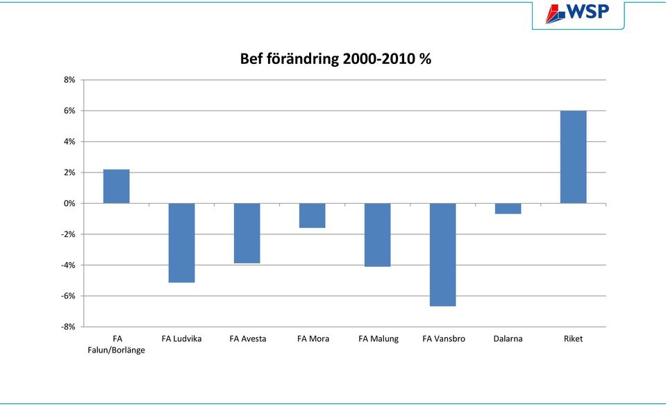 Falun/Borlänge FA Ludvika FA