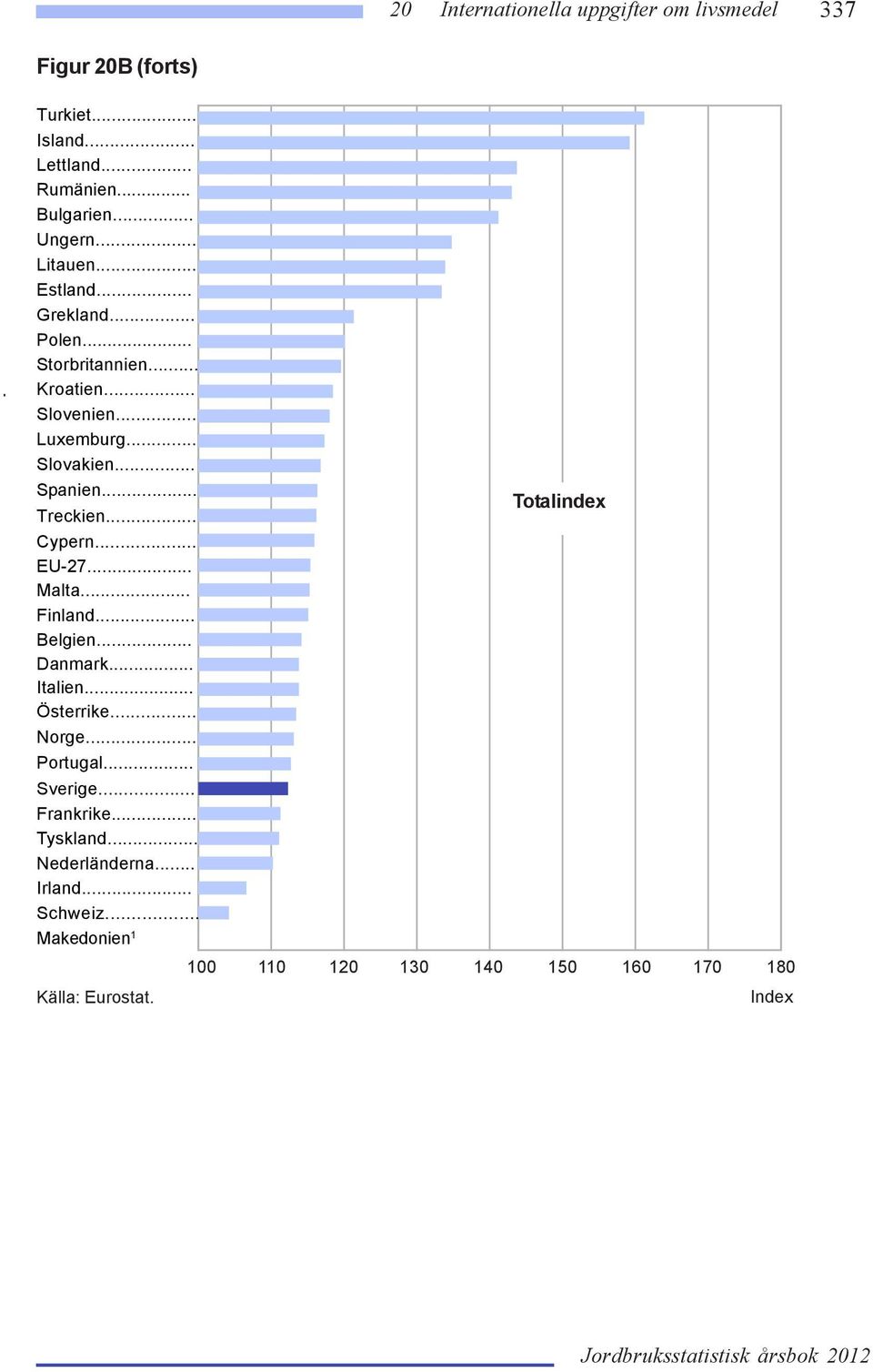 .. Cypern... EU-27... Malta... Finland... Belgien... Danmark... Italien... Österrike... Norge... Portugal... Sverige.