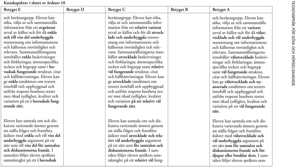 relevans. Sammanställningarna innehåller enkla beskrivningar och förklaringar, ämnesspecifika tecken och begrepp samt i huvudsak fungerande struktur, citat och källhänvisningar.