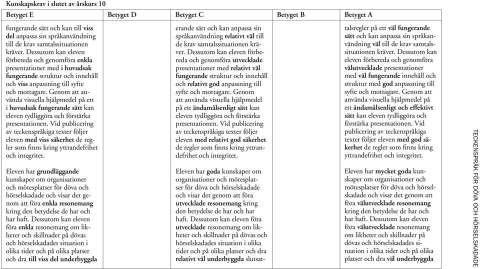 Genom att använda visuella hjälpmedel på ett i huvudsak fungerande sätt kan eleven tydliggöra och förstärka presentationen.