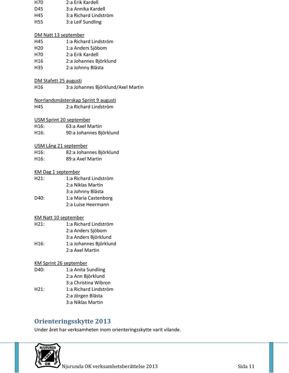 Martin H16: 90:a Johannes Björklund USM Lång 21 september H16: 82:a Johannes Björklund H16: 89:a Axel Martin KM Dag 1 september H21: 1:a Richard Lindström 2:a Niklas Martin 3:a Johnny Blästa D40: 1:a