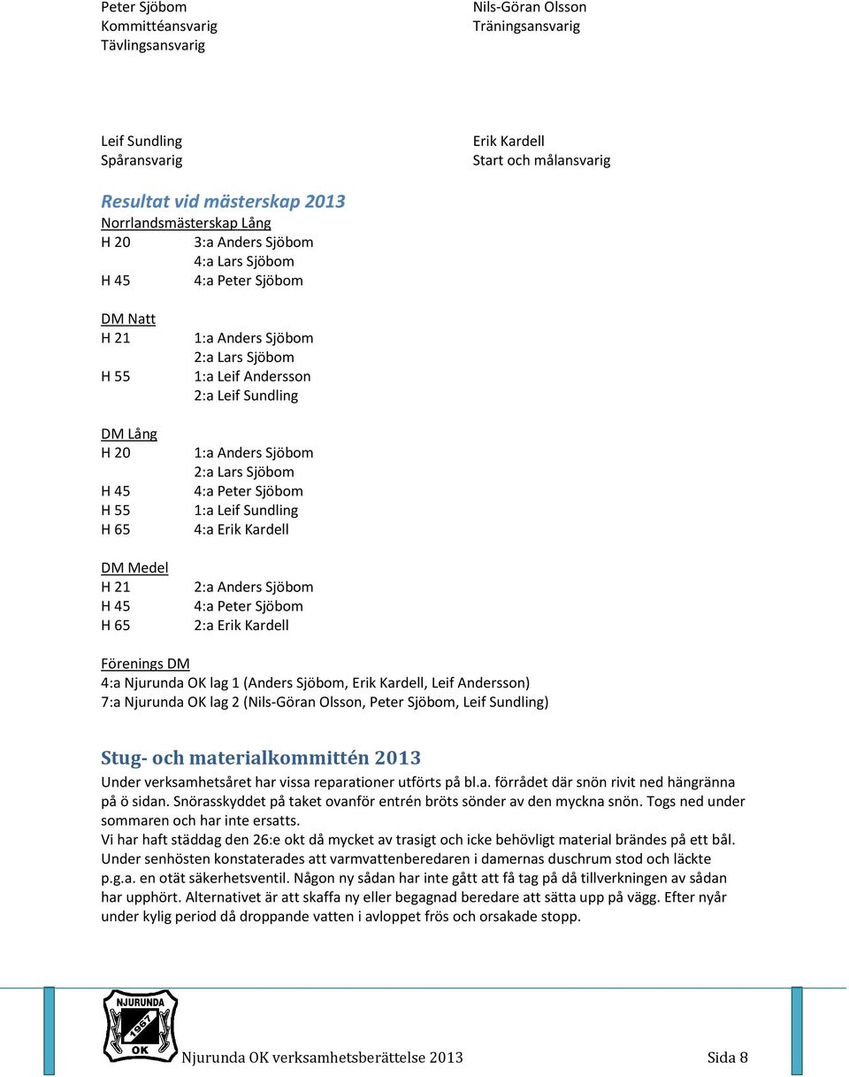 1:a Anders Sjöbom 2:a Lars Sjöbom 4:a Peter Sjöbom 1:a Leif Sundling 4:a Erik Kardell 2:a Anders Sjöbom 4:a Peter Sjöbom 2:a Erik Kardell Förenings DM 4:a Njurunda OK lag 1 (Anders Sjöbom, Erik