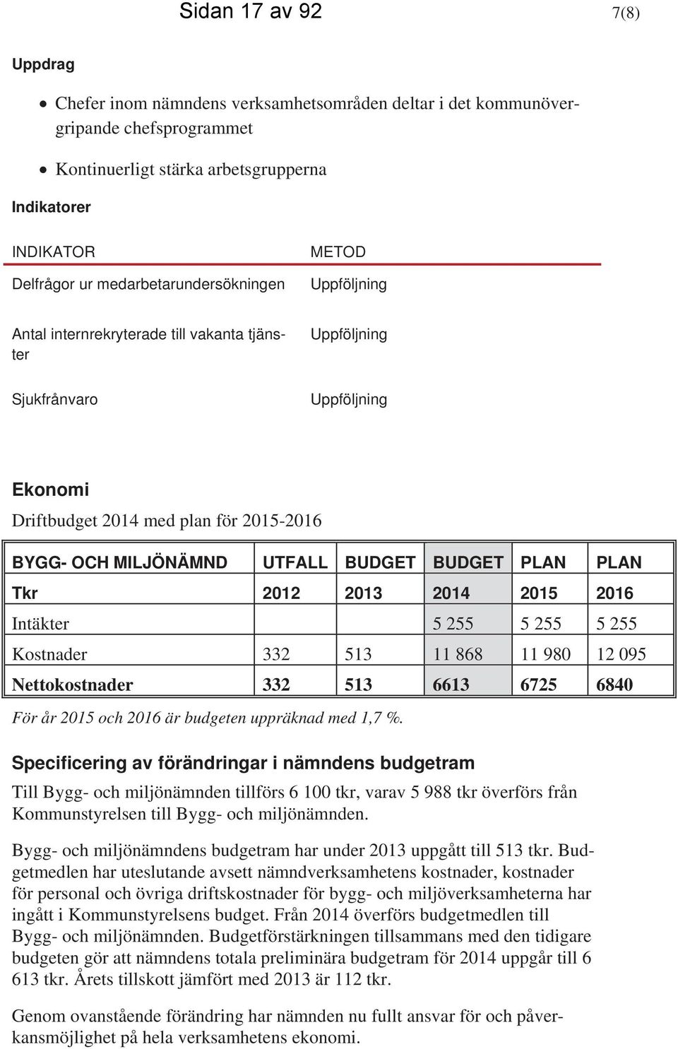 UTFALL BUDGET BUDGET PLAN PLAN Tkr 2012 2013 2014 2015 2016 Intäkter 5 255 5 255 5 255 Kostnader 332 513 11 868 11 980 12 095 Nettokostnader 332 513 6613 6725 6840 För år 2015 och 2016 är budgeten