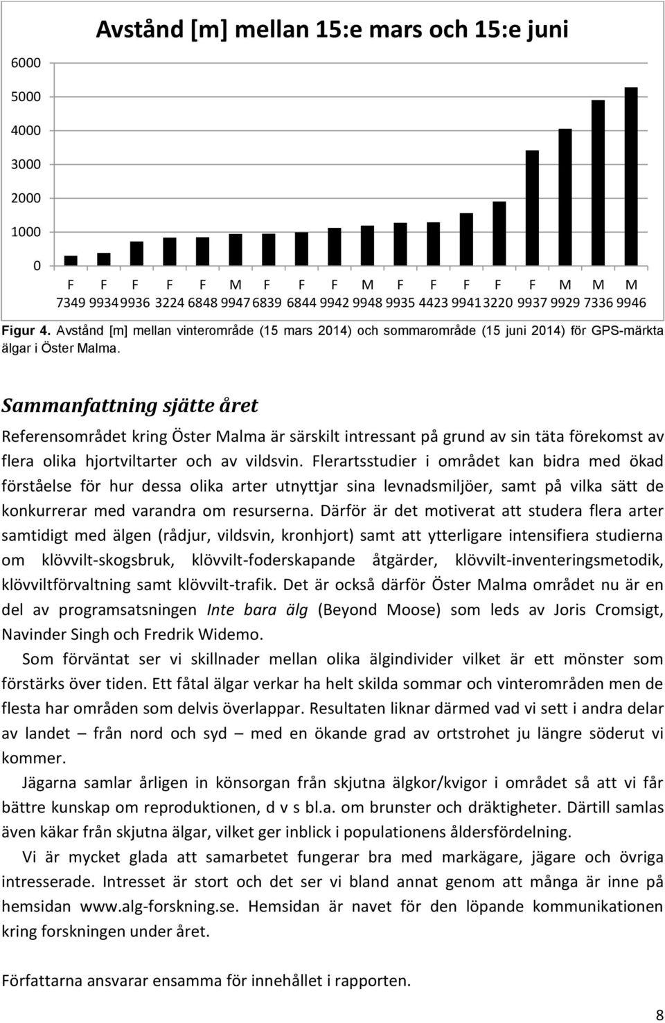 Sammanfattning sjätte året Referensområdet kring Öster Malma är särskilt intressant på grund av sin täta förekomst av flera olika hjortviltarter och av vildsvin.