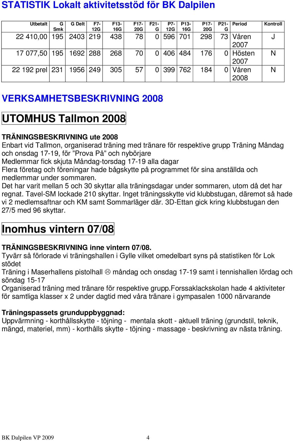 ute 2008 Enbart vid Tallmon, organiserad träning med tränare för respektive grupp Träning Måndag och onsdag 17-19, för Prova På och nybörjare Medlemmar fick skjuta Måndag-torsdag 17-19 alla dagar