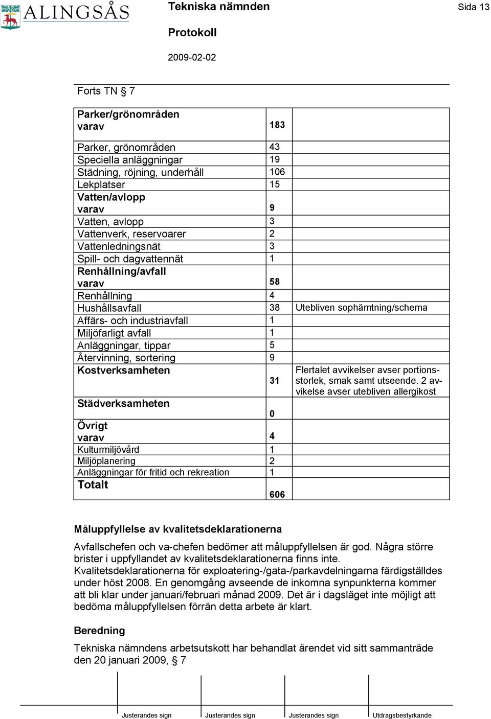 Miljöfarligt avfall 1 Anläggningar, tippar 5 Återvinning, sortering 9 Kostverksamheten 31 Städverksamheten 0 Övrigt varav 4 Kulturmiljövård 1 Miljöplanering 2 Anläggningar för fritid och rekreation 1