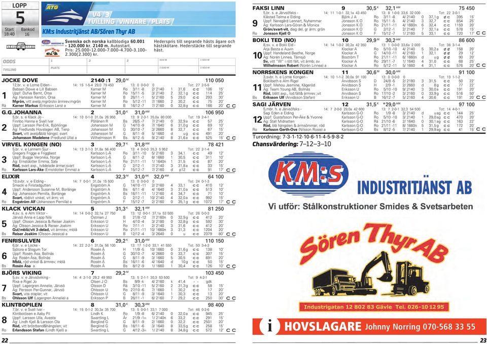 e Lome Elden - 14: 15 1-5-4 29,0 79 450 13: 0 0-0-0 0 Tot: 27 2-5-5 Babsan Dowe e Lill Babsen Karner M Ro 3/11-8 2/ 2140 1 31,6 106 15 Uppf: Dufva Bernt, Orsa Karner M Ro 15/11-5 3/ 2140 2 32,1 g 114