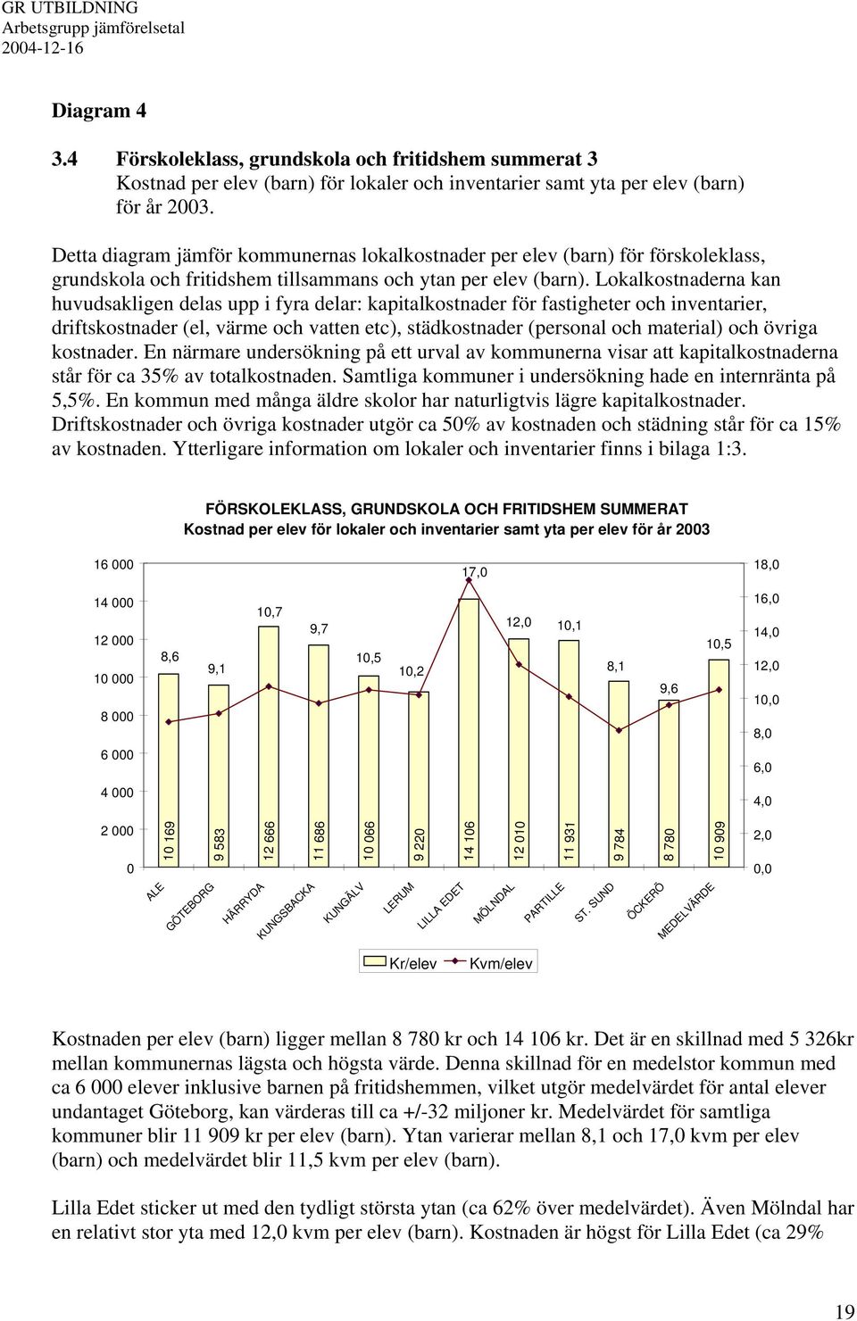 Lokalkostnaderna kan huvudsakligen delas upp i fyra delar: kapitalkostnader för fastigheter och inventarier, driftskostnader (el, värme och vatten etc), städkostnader (personal och material) och