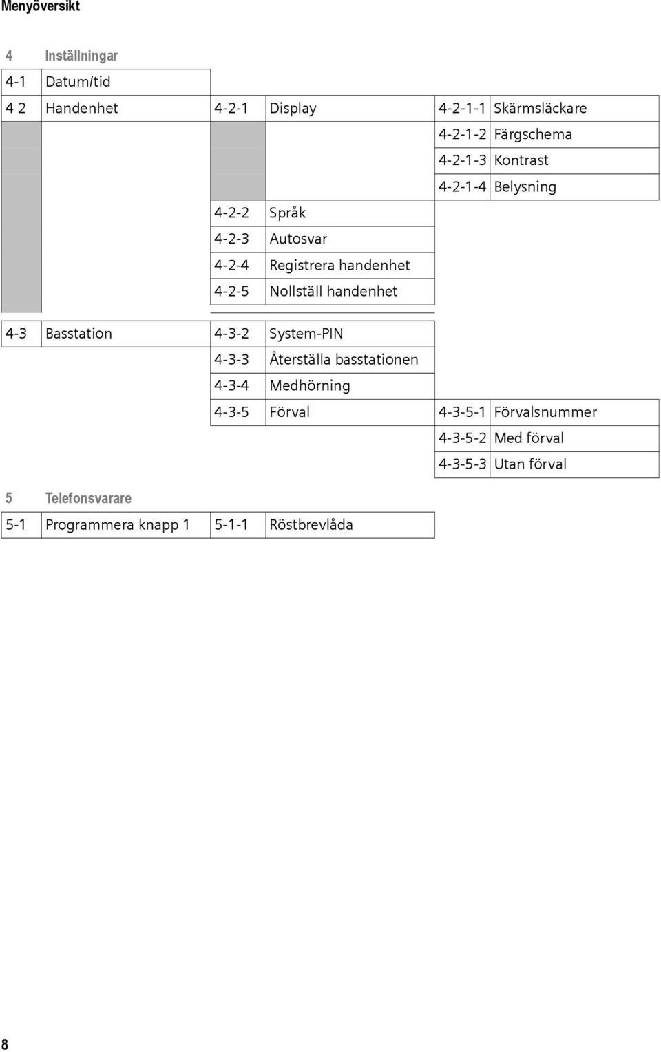 Nollställ handenhet 4-3 Basstation 4-3-2 System-PIN 4-3-3 Återställa basstationen 4-3-4 Medhörning 4-3-5