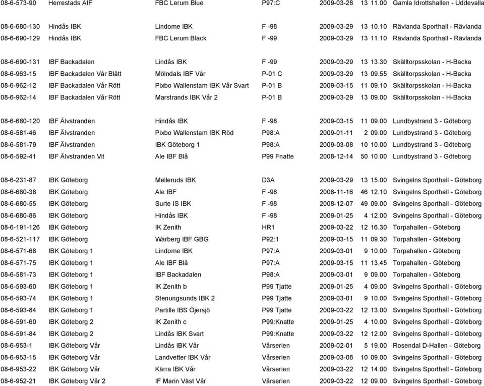 30 Skälltorpsskolan - H-Backa 08-6-963-15 IBF Backadalen Vår Blått Mölndals IBF Vår P-01 C 2009-03-29 13 09.