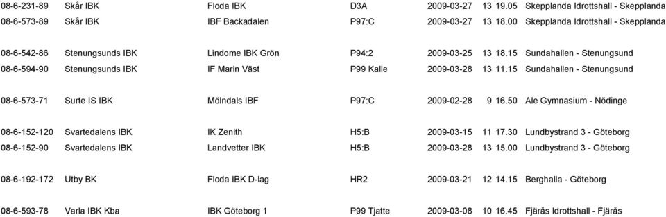 15 Sundahallen - Stenungsund 08-6-594-90 Stenungsunds IBK IF Marin Väst P99 Kalle 2009-03-28 13 11.15 Sundahallen - Stenungsund 08-6-573-71 Surte IS IBK Mölndals IBF P97:C 2009-02-28 9 16.