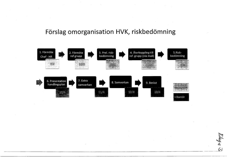 grupp (via mail) 3. Prel. riskbedömning 5.