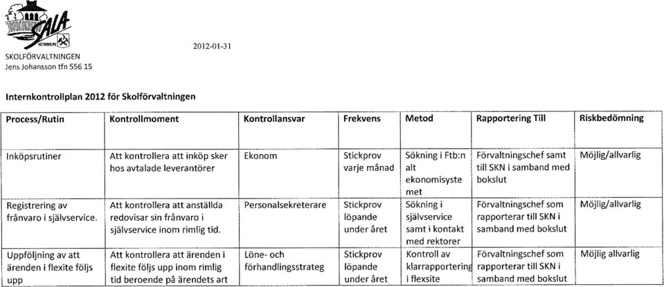 Uppföljning av att ärenden i flexite följs upp Att kontrollera att inköp sker hos avtalade leverantörer Att kontrollera att anställda redovisar sin frånvaro i självservice inom rimlig tid.