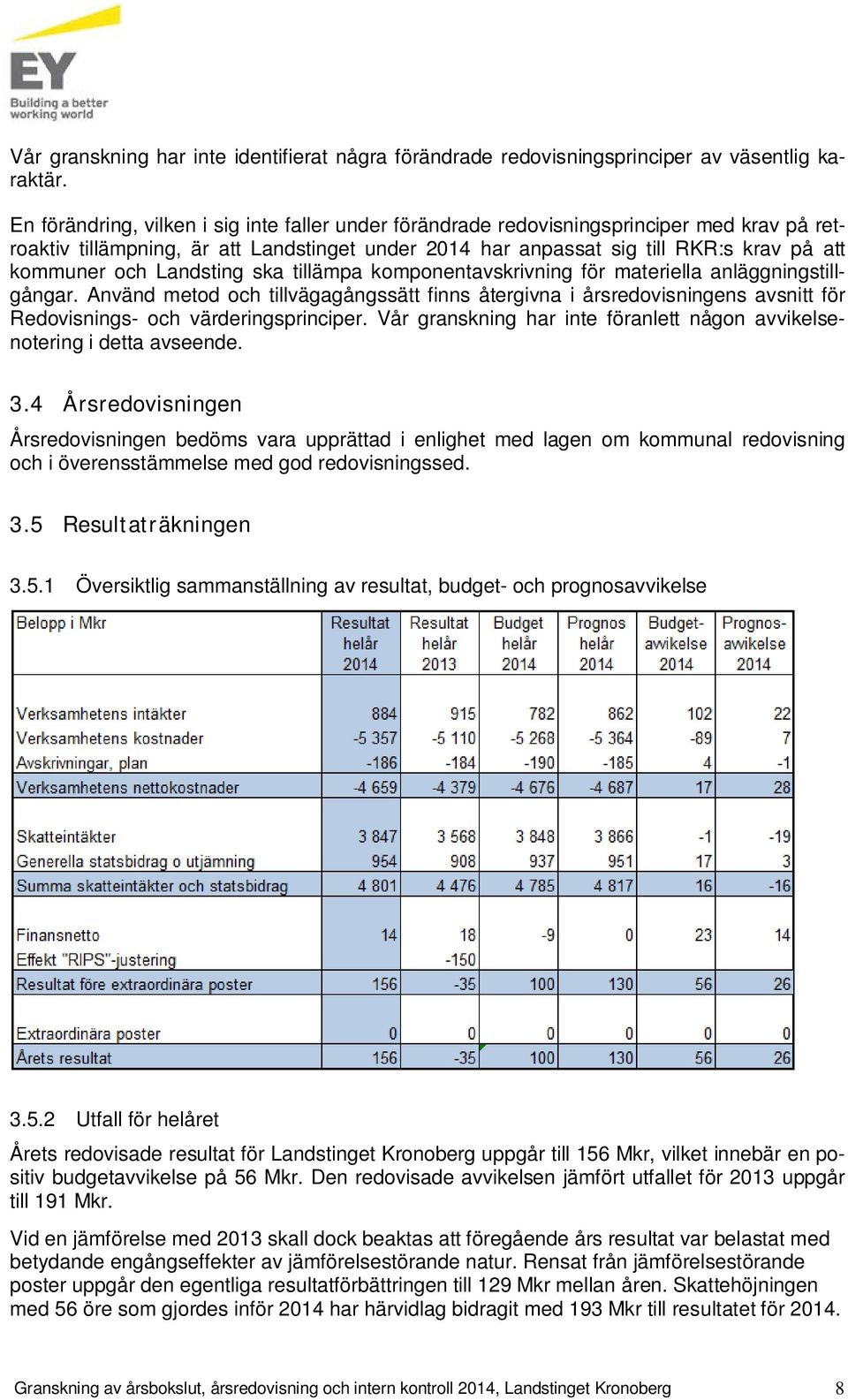 Landsting ska tillämpa komponentavskrivning för materiella anläggningstillgångar.