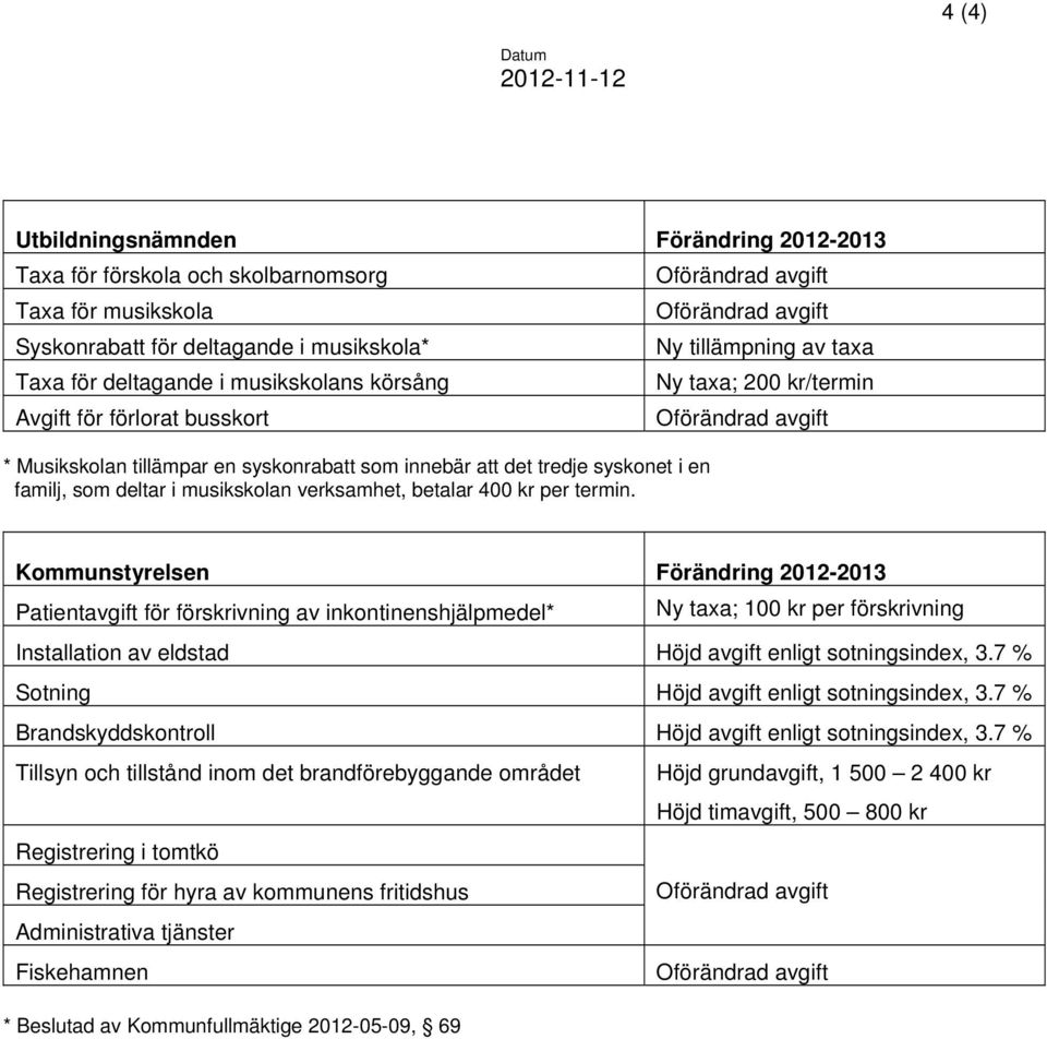 tredje syskonet i en familj, som deltar i musikskolan verksamhet, betalar 400 kr per termin.