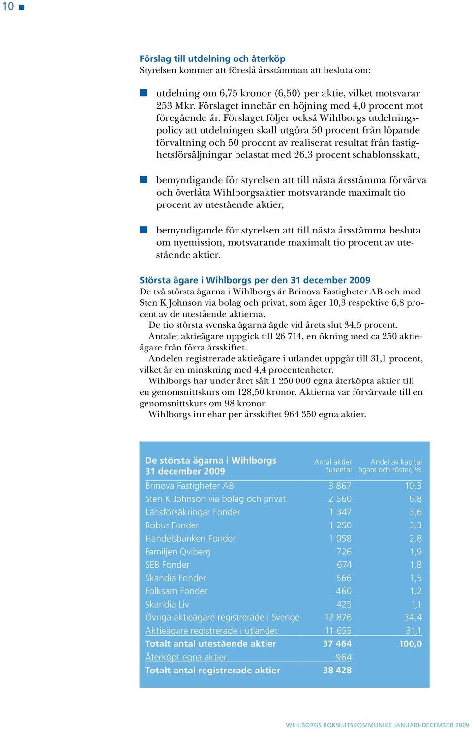 Förslaget följer också Wihlborgs utdelningspolicy att utdelningen skall utgöra 50 procent från löpande förvaltning och 50 procent av realiserat resultat från fastighetsförsäljningar belastat med 26,3