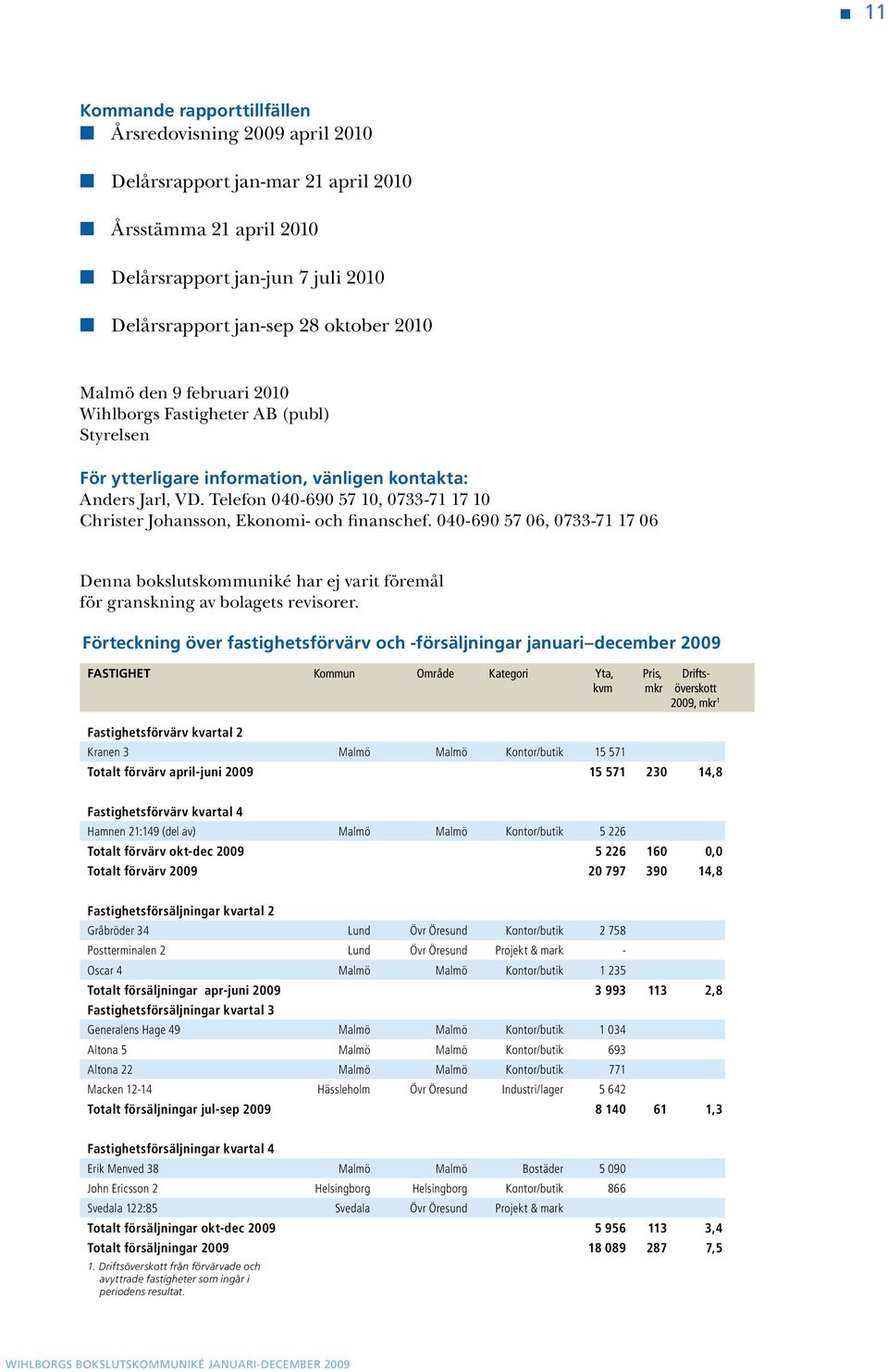 Telefon 040-690 57 10, 0733-71 17 10 Christer Johansson, Ekonomi- och finanschef. 040-690 57 06, 0733-71 17 06 Denna bokslutskommuniké har ej varit föremål för granskning av bolagets revisorer.