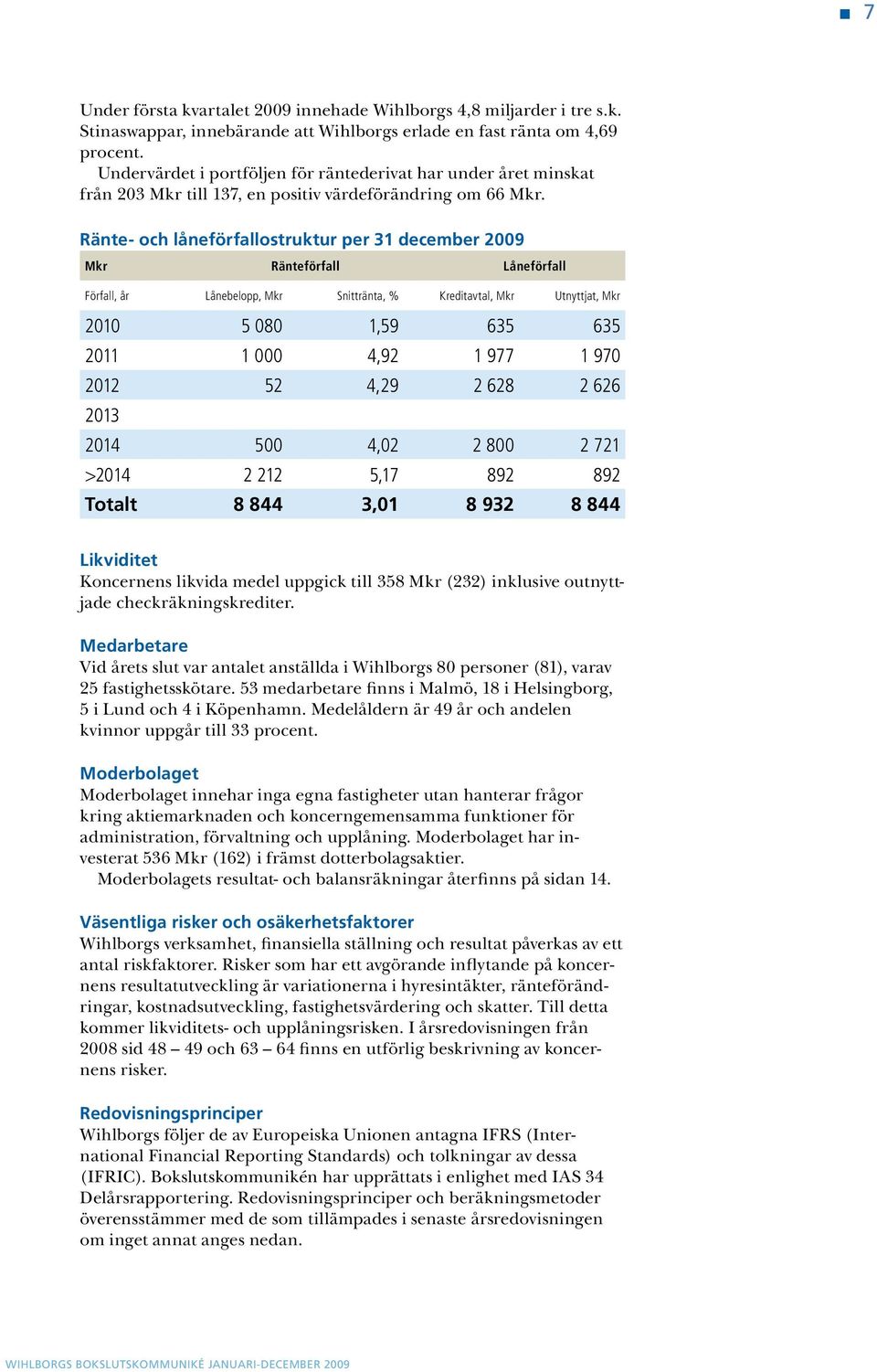 Ränte- och låneförfallostruktur per 31 december 2009 Mkr Ränteförfall Låneförfall Förfall, år Lånebelopp, Mkr Snittränta, % Kreditavtal, Mkr Utnyttjat, Mkr 2010 5 080 1,59 635 635 2011 1 000 4,92 1