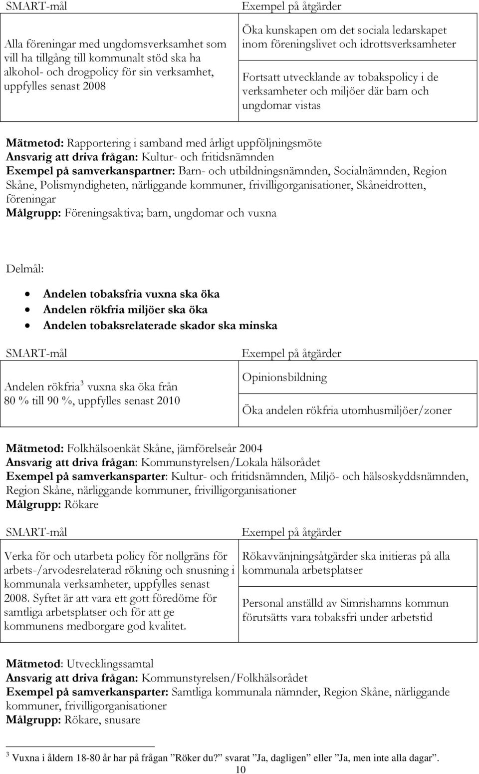 Ansvarig att driva frågan: Kultur- och fritidsnämnden Exempel på samverkanspartner: Barn- och utbildningsnämnden, Socialnämnden, Region Skåne, Polismyndigheten, närliggande kommuner,