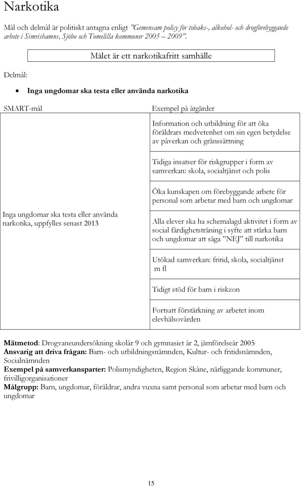 gränssättning Tidiga insatser för riskgrupper i form av samverkan: skola, socialtjänst och polis Inga ungdomar ska testa eller använda narkotika, uppfylles senast 2013 Öka kunskapen om förebyggande