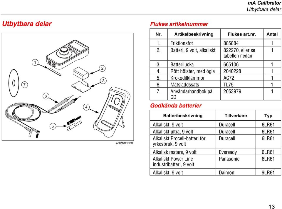 Mätsladdssats TL75 1 7. Användarhandbok på CD 2053979 1 Godkända batterier Batteribeskrivning Tillverkare Typ 5 AQV10F.