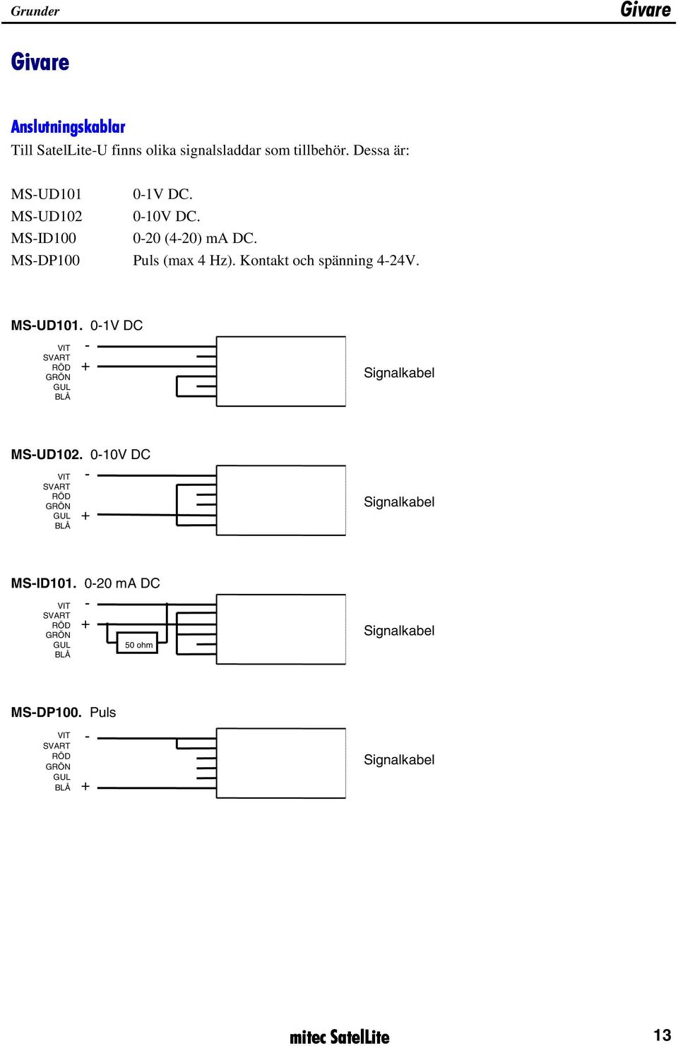 Kontakt och spänning 4-24V. MS-UD101. 0-1V DC - + VIT SVART RÖD GRÖN GUL BLÅ Signalkabel MS-UD102.