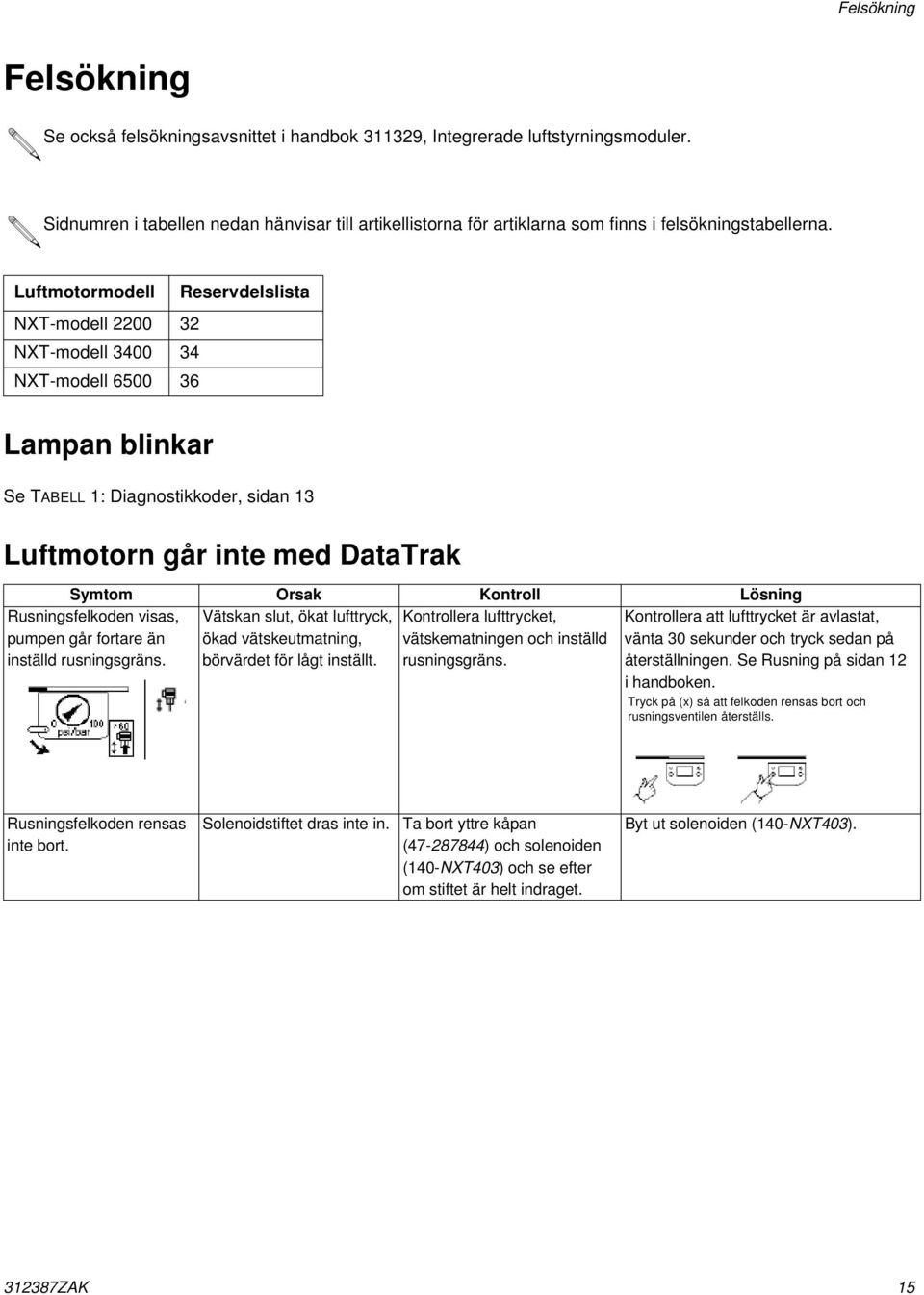 Luftmotormodell Reservdelslista NXT-modell 2200 32 NXT-modell 3400 34 NXT-modell 6500 36 Lampan blinkar Se TABELL : Diagnostikkoder, sidan 3 Luftmotorn går inte med DataTrak Symtom Orsak Kontroll