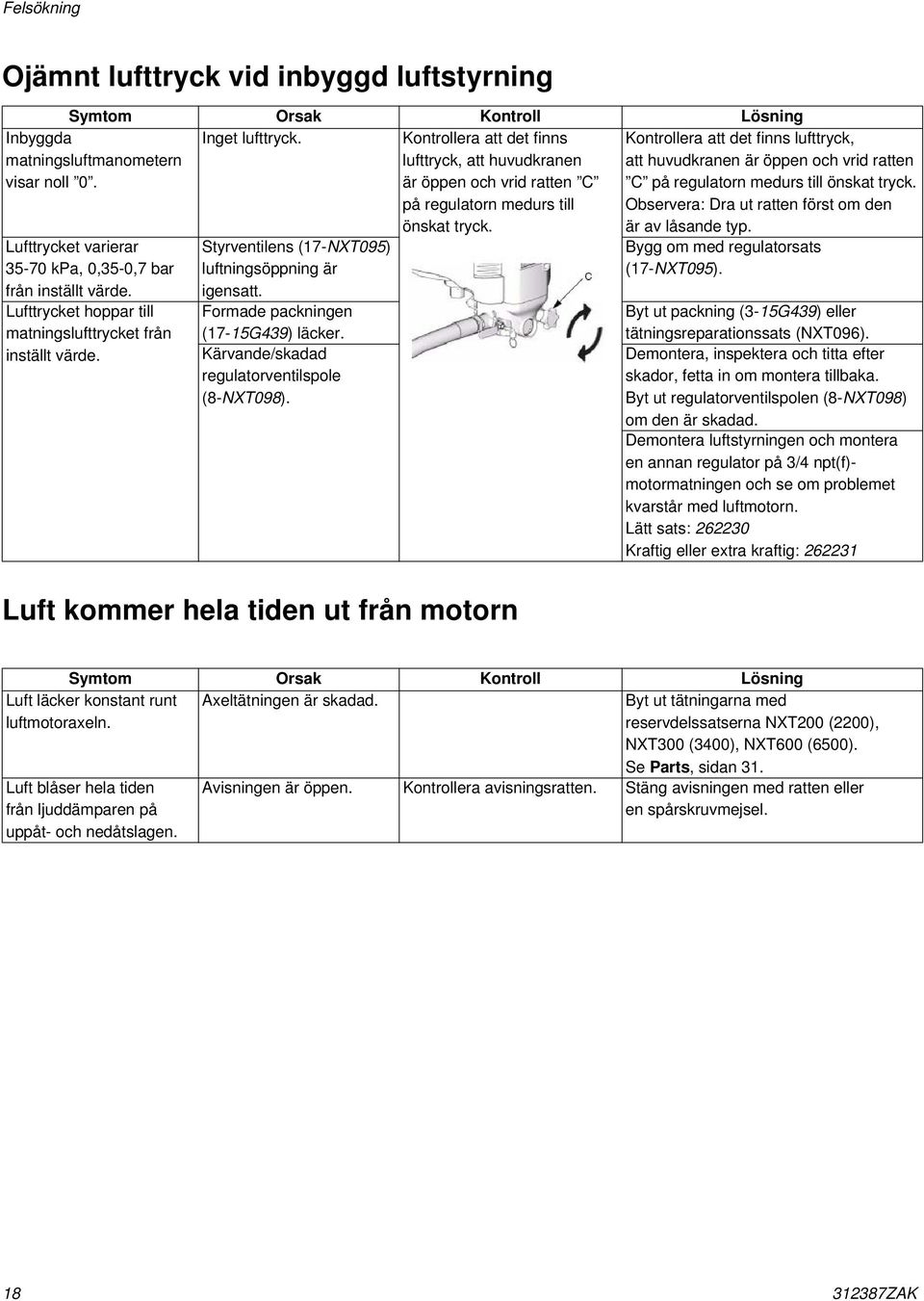 Lufttrycket varierar 35-70 kpa, 0,35-0,7 bar från inställt värde. Lufttrycket hoppar till matningslufttrycket från inställt värde. Styrventilens (7-NXT095) luftningsöppning är igensatt.