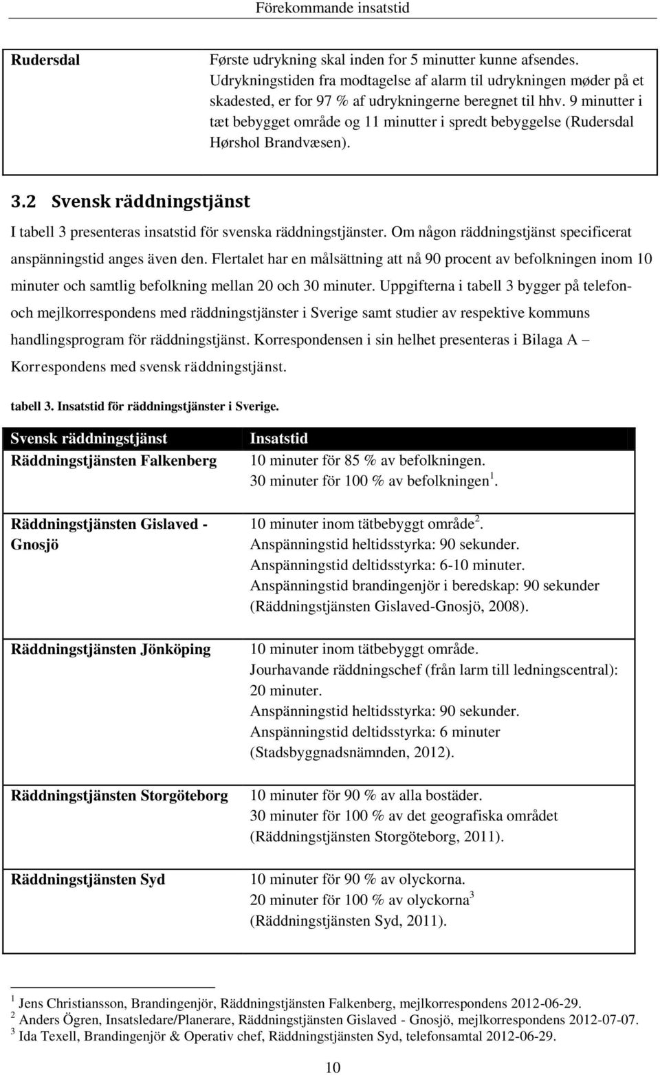 9 minutter i tæt bebygget område og 11 minutter i spredt bebyggelse (Rudersdal Hørshol Brandvæsen). 3.2 Svensk räddningstjänst I tabell 3 presenteras insatstid för svenska räddningstjänster.