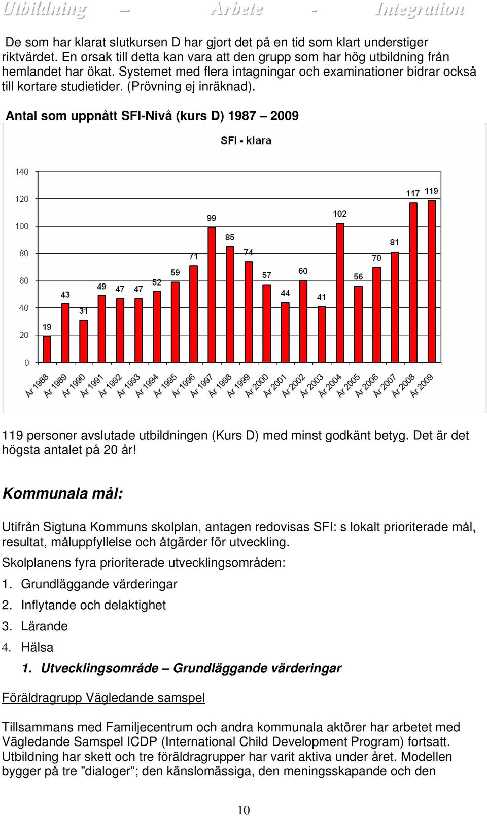 Antal som uppnått SFI-Nivå (kurs D) 1987 2009 119 personer avslutade utbildningen (Kurs D) med minst godkänt betyg. Det är det högsta antalet på 20 år!