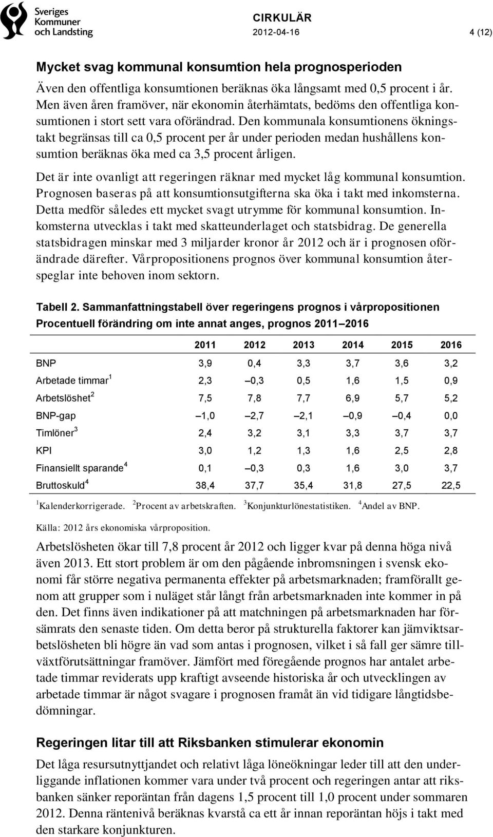 Den kommunala konsumtionens ökningstakt begränsas till ca 0,5 procent per år under perioden medan hushållens konsumtion beräknas öka med ca 3,5 procent årligen.