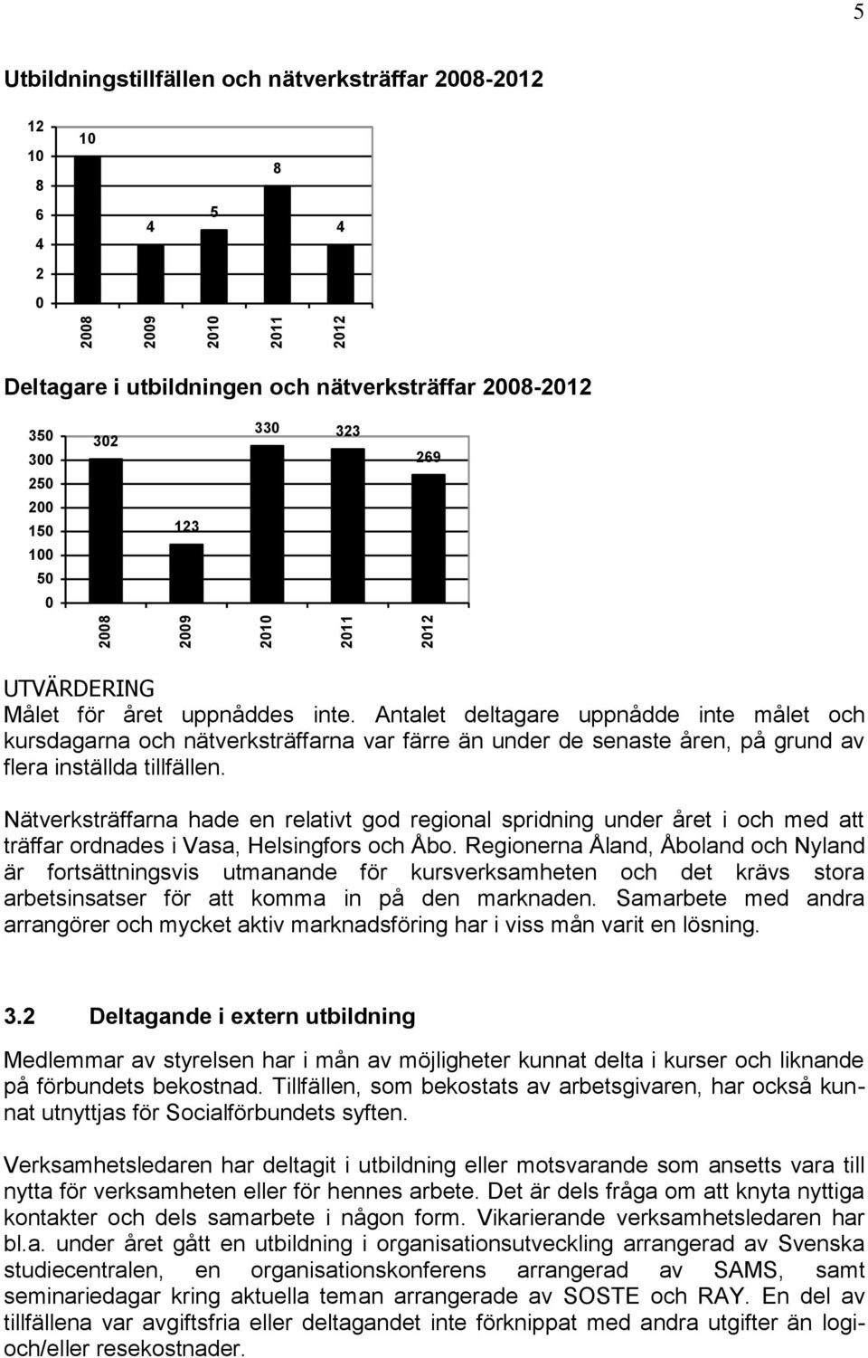 Antalet deltagare uppnådde inte målet och kursdagarna och nätverksträffarna var färre än under de senaste åren, på grund av flera inställda tillfällen.