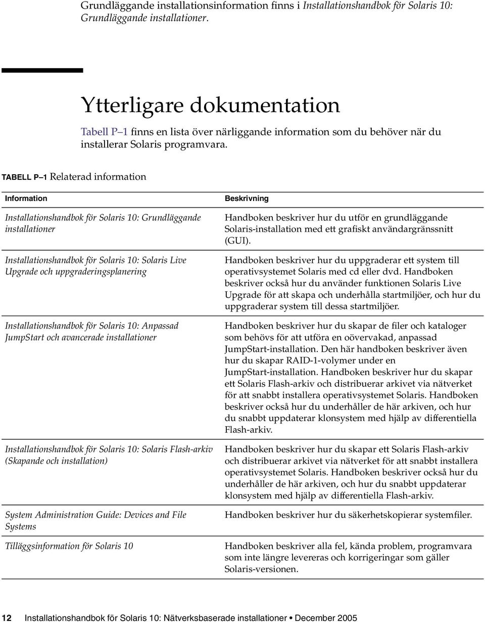 TABELL P 1 Relaterad information Information Installationshandbok för Solaris 10: Grundläggande installationer Installationshandbok för Solaris 10: Solaris Live Upgrade och uppgraderingsplanering