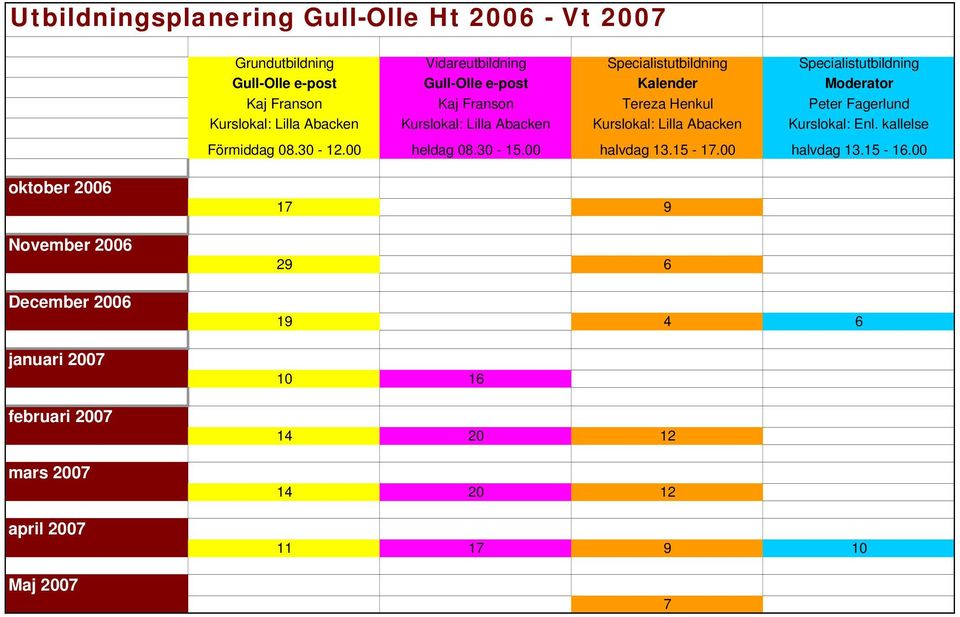 Kurslokal: Lilla Åbacken Kurslokal: Enl. kallelse Förmiddag 08.30-12.00 heldag 08.30-15.00 halvdag 13.15-17.00 halvdag 13.15-16.