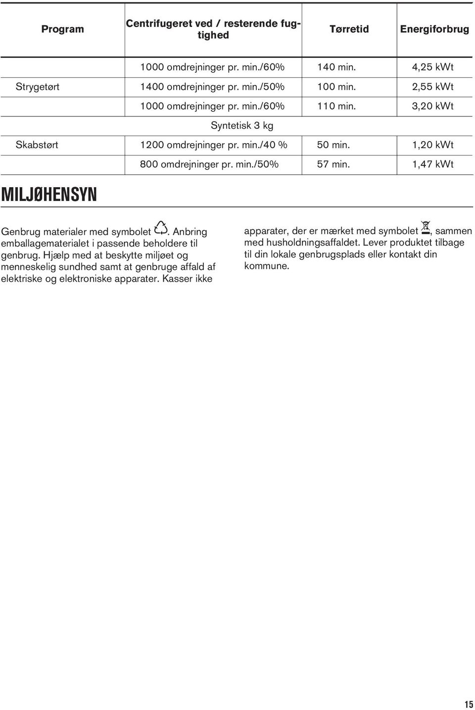 1,47 kwt MILJØHENSYN Genbrug materialer med symbolet. Anbring emballagematerialet i passende beholdere til genbrug.