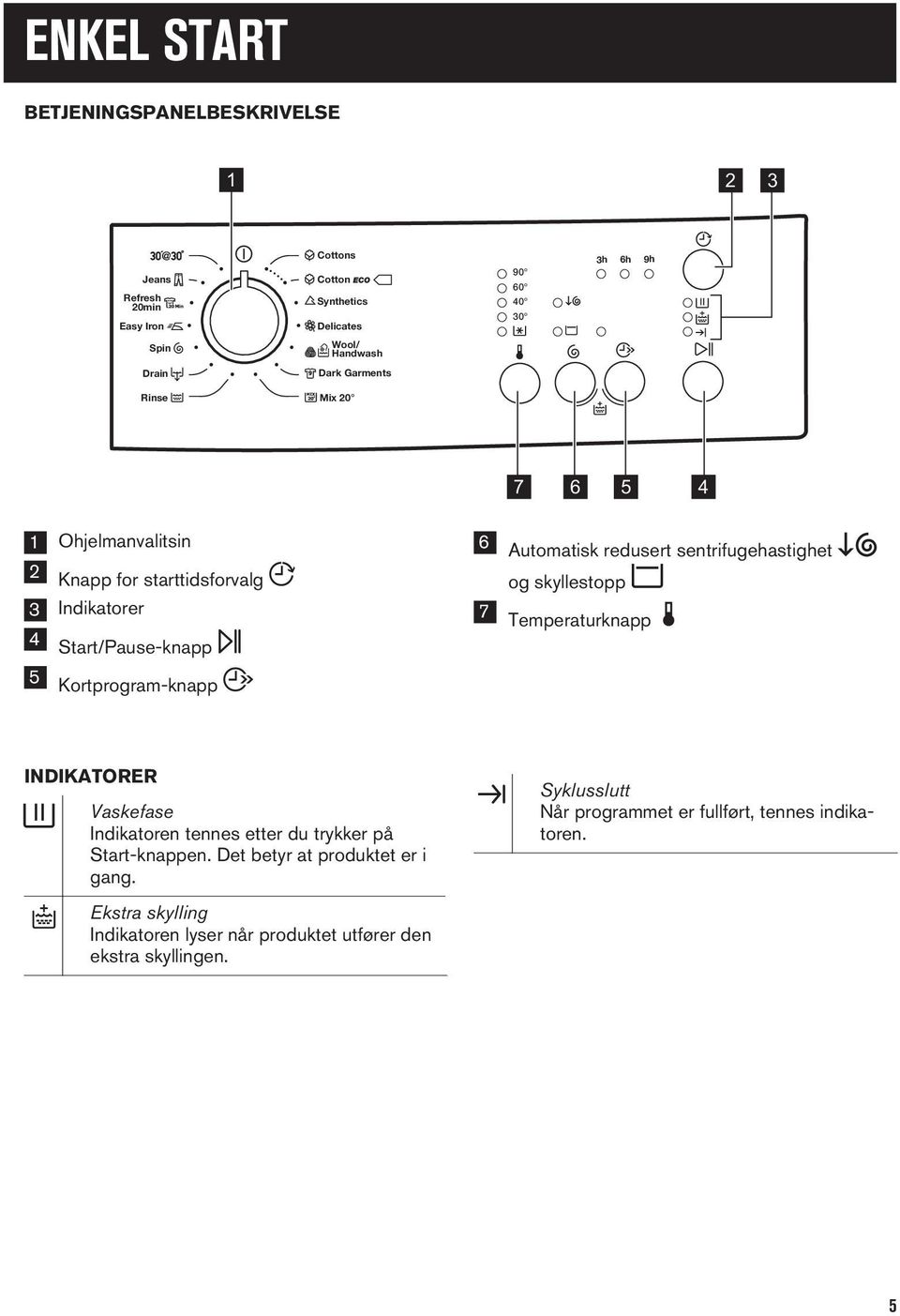 skyllestopp 7 Temperaturknapp 4 Start/Pause-knapp 5 Kortprogram-knapp INDIKATORER Vaskefase Indikatoren tennes etter du trykker på Start-knappen.