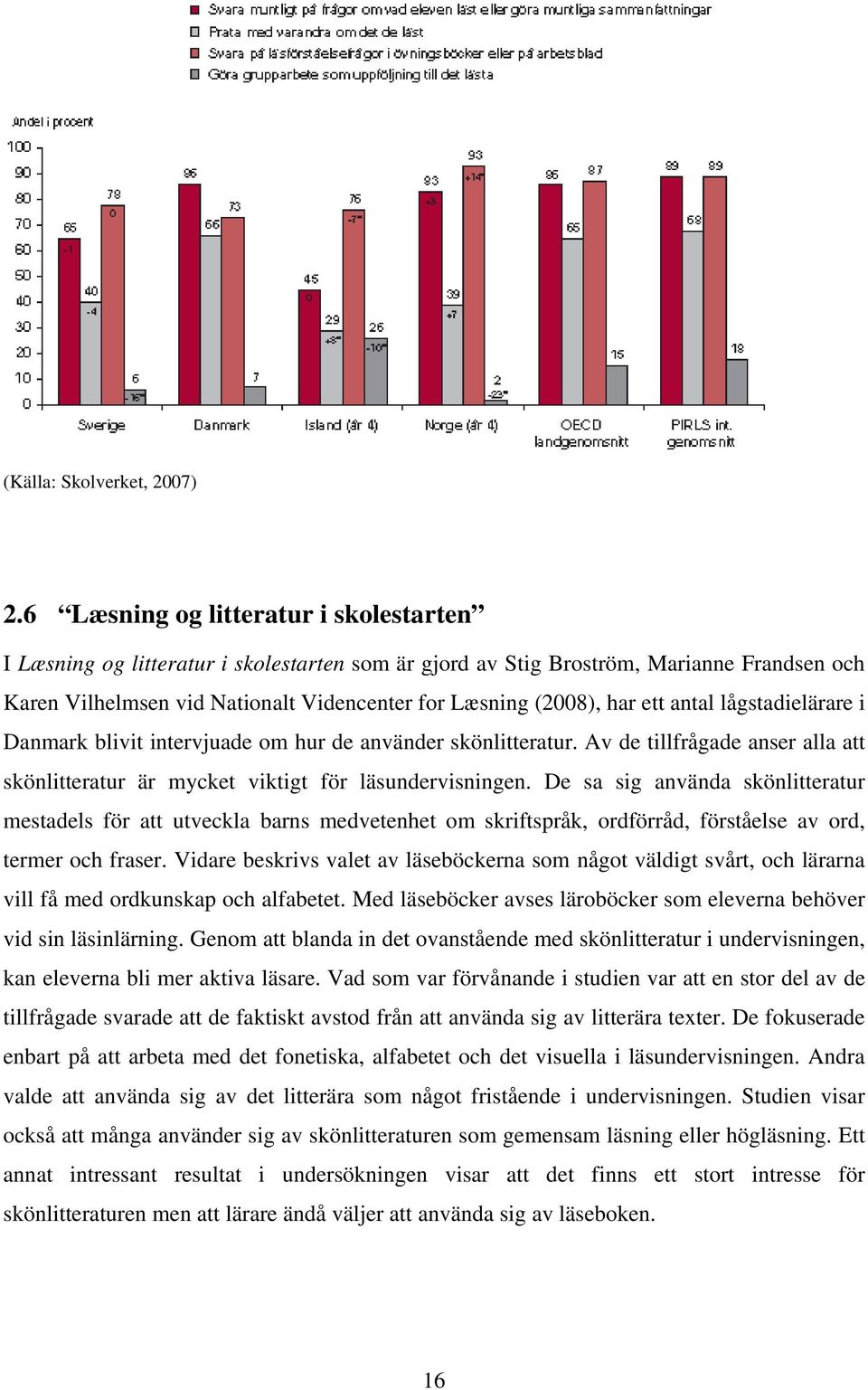 ett antal lågstadielärare i Danmark blivit intervjuade om hur de använder skönlitteratur. Av de tillfrågade anser alla att skönlitteratur är mycket viktigt för läsundervisningen.