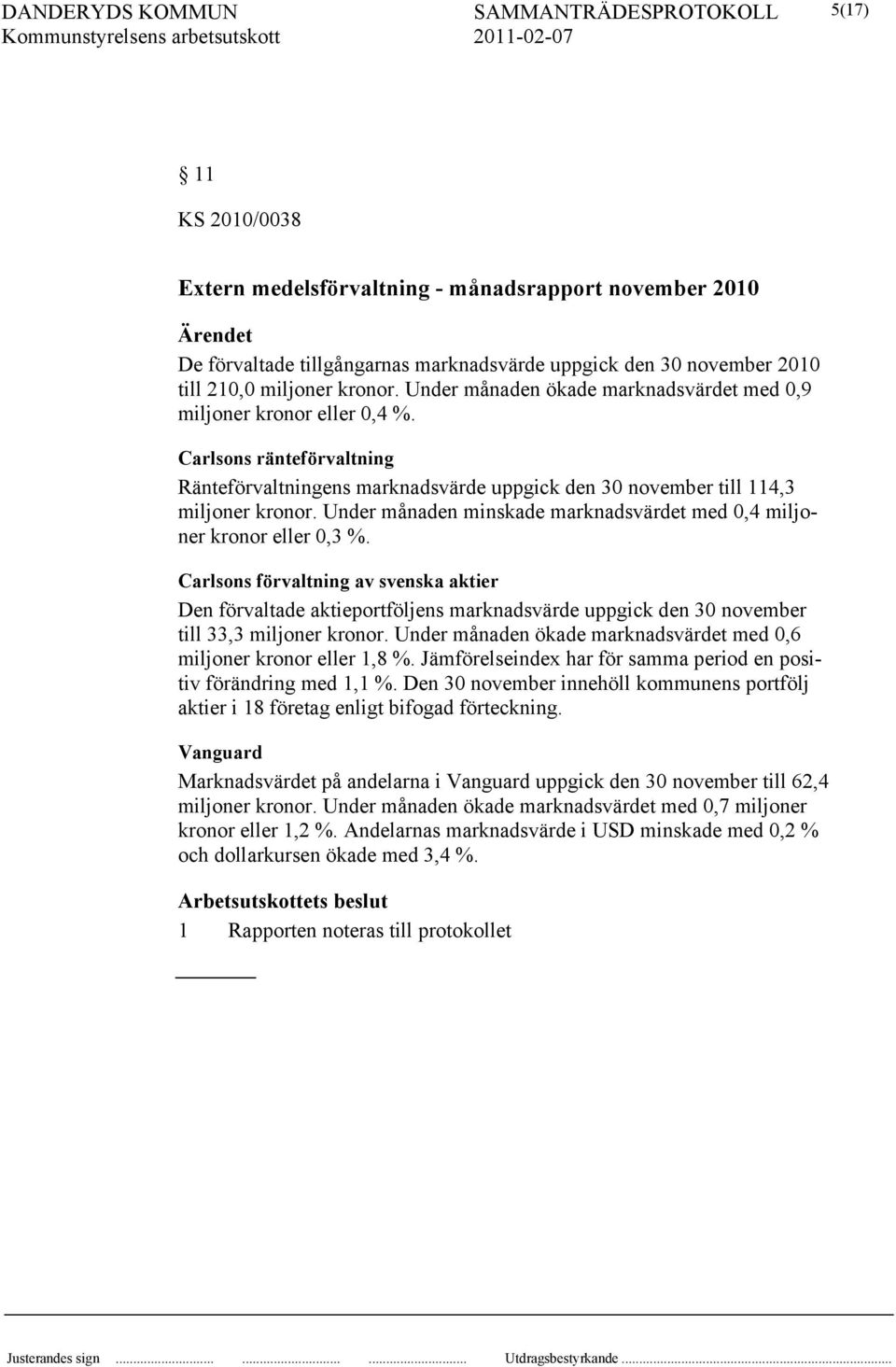 Under månaden minskade marknadsvärdet med 0,4 miljoner kronor eller 0,3 %.