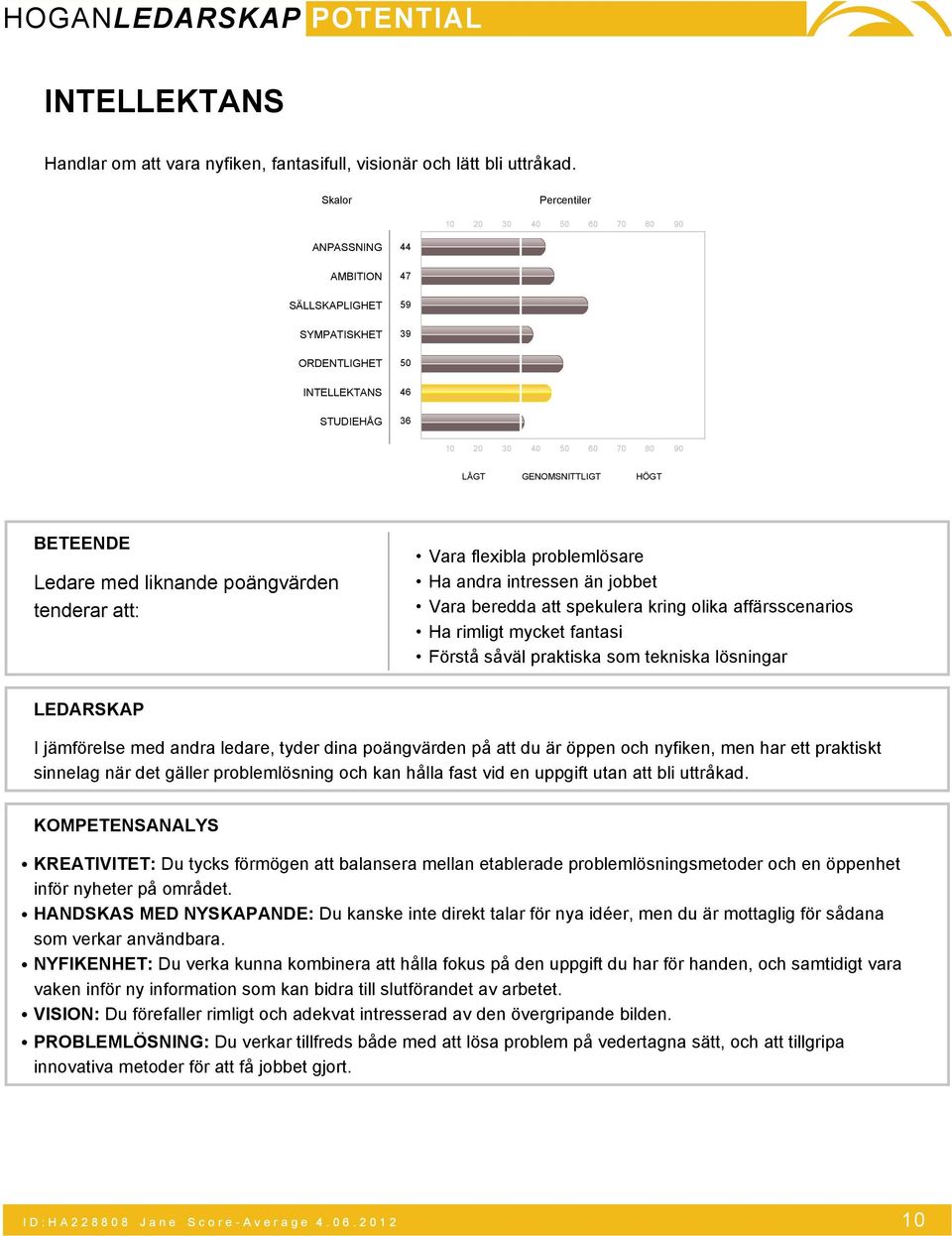 att: Vara flexibla problemlösare Ha andra intressen än jobbet Vara beredda att spekulera kring olika affärsscenarios Ha rimligt mycket fantasi Förstå såväl praktiska som tekniska lösningar LEDARSKAP