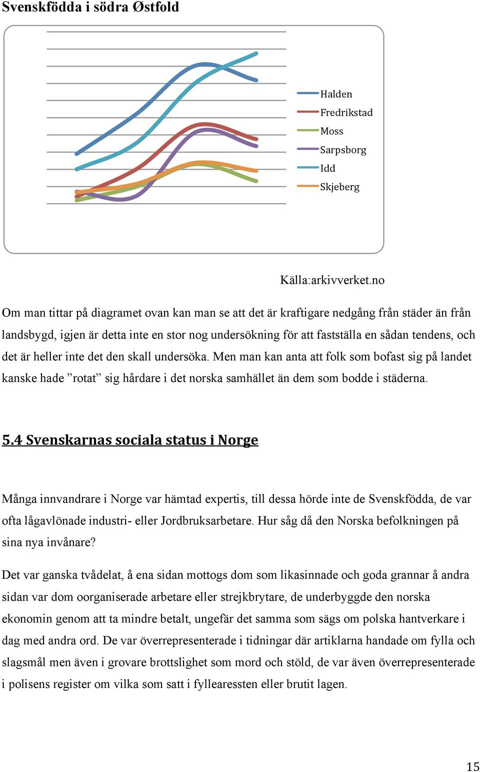 heller inte det den skall undersöka. Men man kan anta att folk som bofast sig på landet kanske hade rotat sig hårdare i det norska samhället än dem som bodde i städerna. 5.