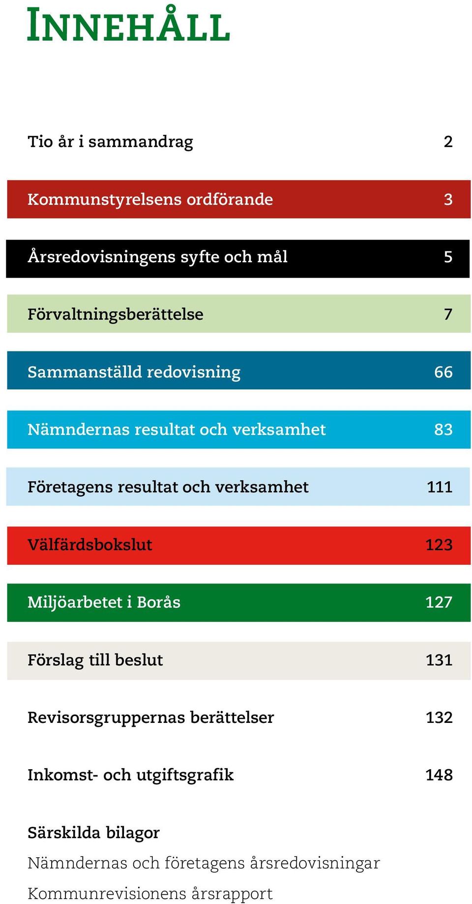 och verksamhet 111 Välfärdsbokslut 123 Miljöarbetet i Borås 127 Förslag till beslut 131 Revisorsgruppernas