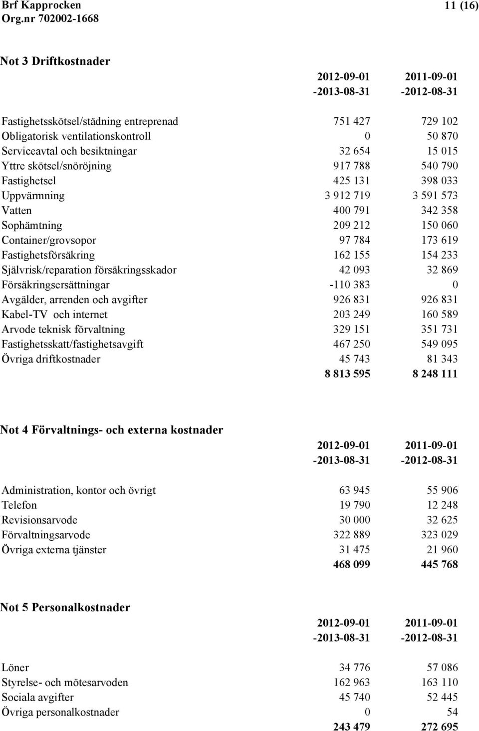 97 784 173 619 Fastighetsförsäkring 162 155 154 233 Självrisk/reparation försäkringsskador 42 093 32 869 Försäkringsersättningar -110 383 0 Avgälder, arrenden och avgifter 926 831 926 831 Kabel-TV