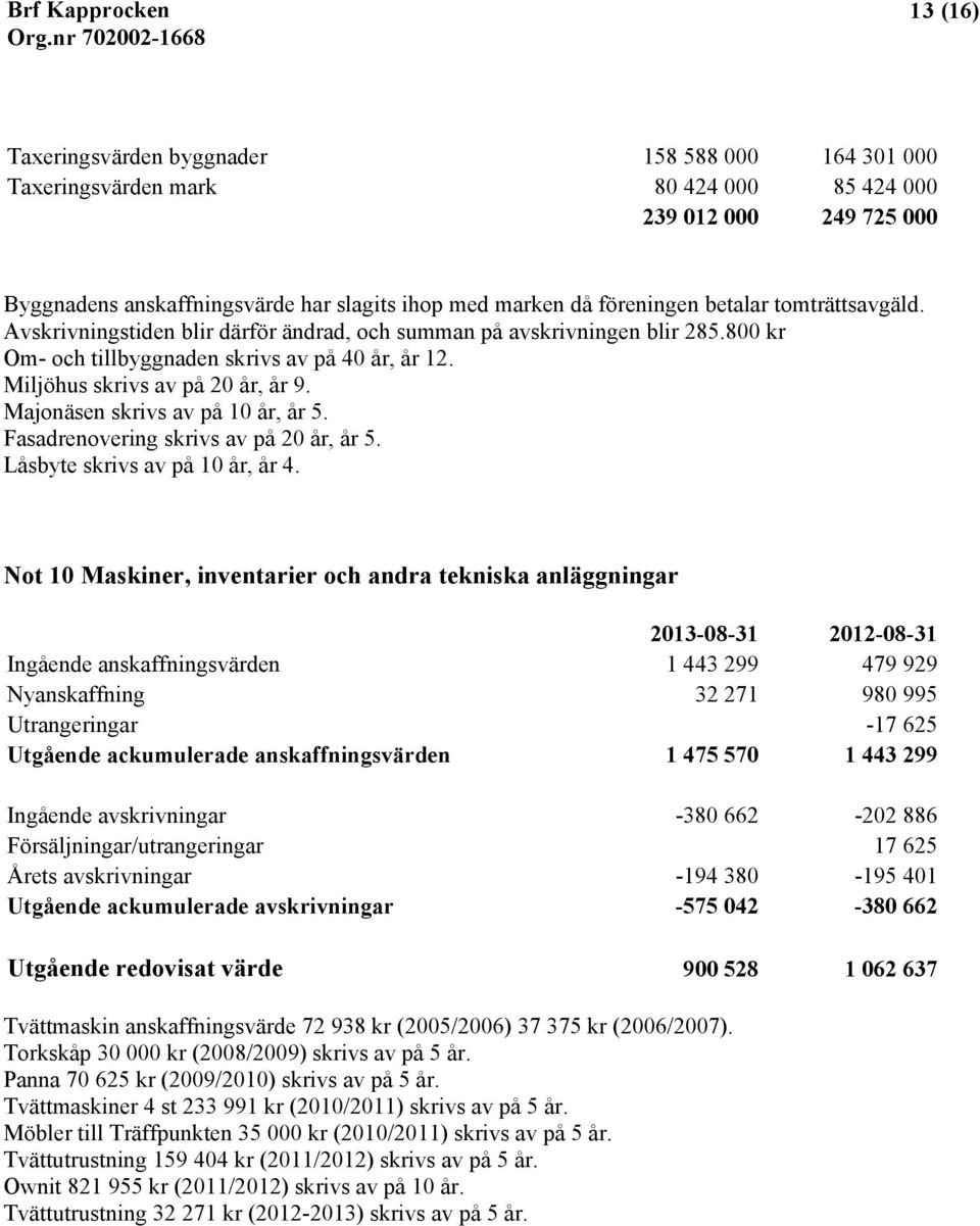 Majonäsen skrivs av på 10 år, år 5. Fasadrenovering skrivs av på 20 år, år 5. Låsbyte skrivs av på 10 år, år 4.