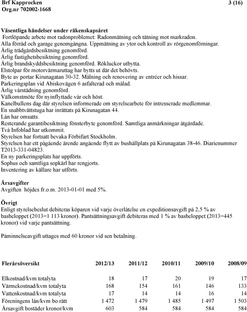 Elstolpar för motorvärmaruttag har bytts ut där det behövts. Byte av portar Kirunagatan 30-32. Målning och renovering av entréer och hissar. Parkeringsplan vid Abiskovägen 6 asfalterad och målad.